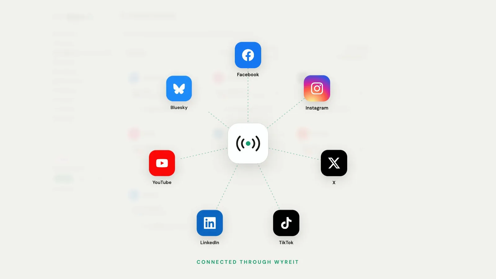 WyreIt in the centre connected to Facebook, Instagram, X, TikTok, LinkedIn, YouTube and Bluesky